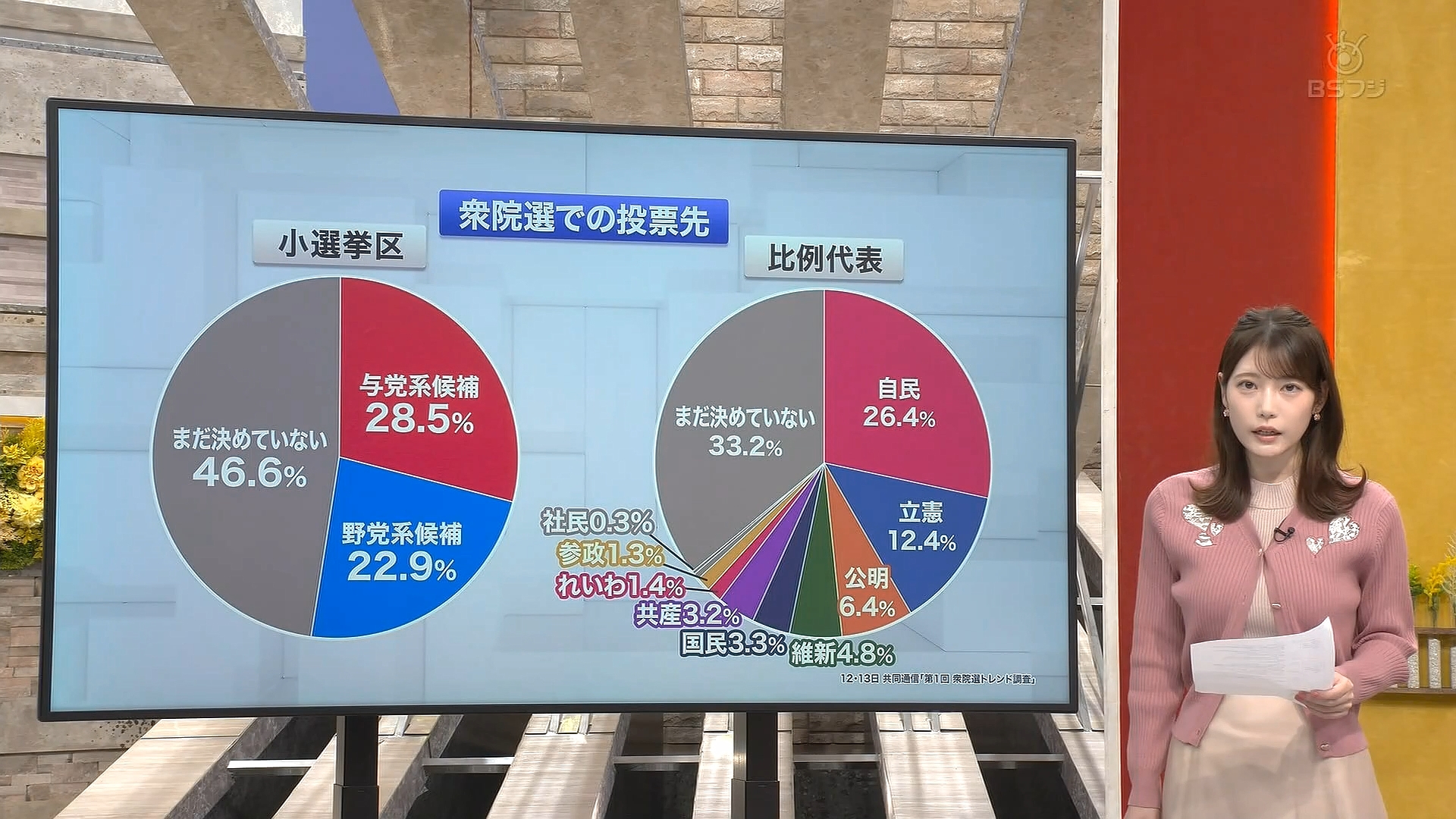 竹俣紅アナの画像集 vol.99