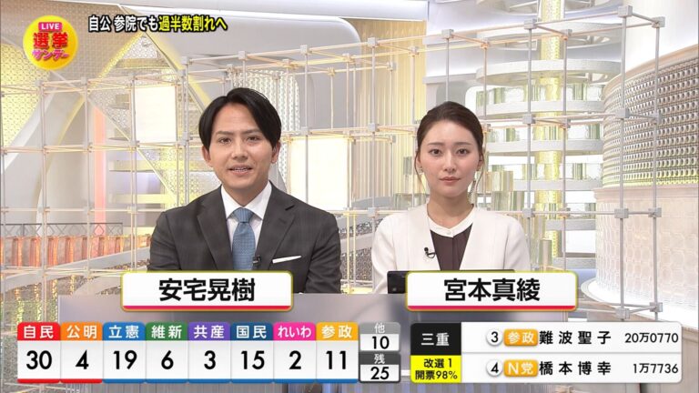 宮本真綾アナの画像集 vol.76