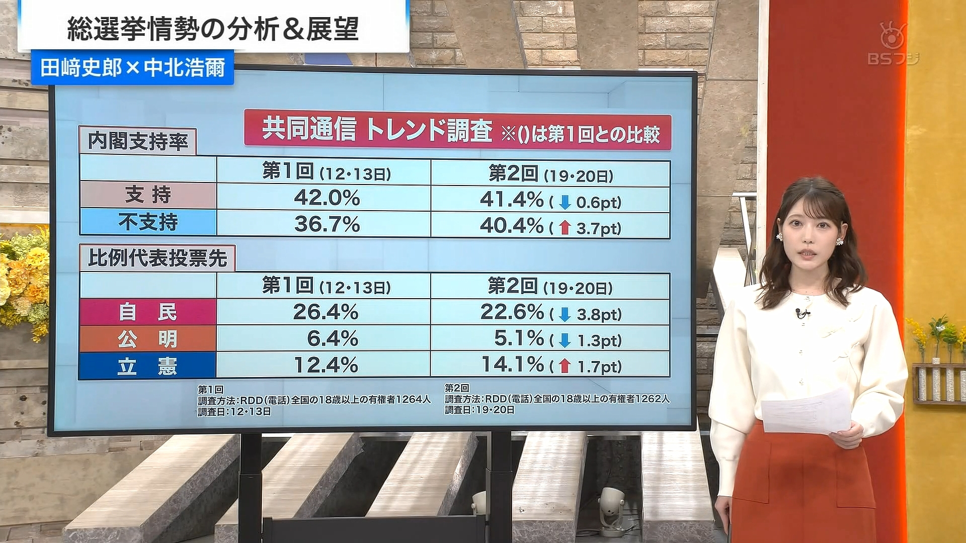 竹俣紅アナの画像集 vol.105