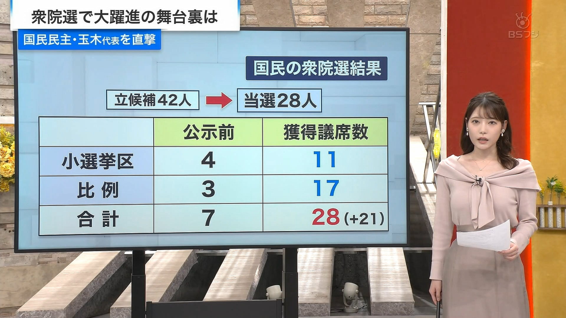 竹俣紅アナの画像集 vol.110