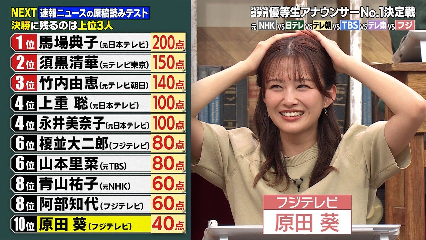 原田葵アナの画像集 vol.157