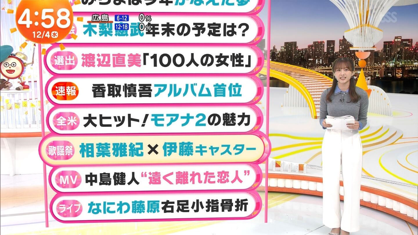 藤本万梨乃アナの画像集 vol.174