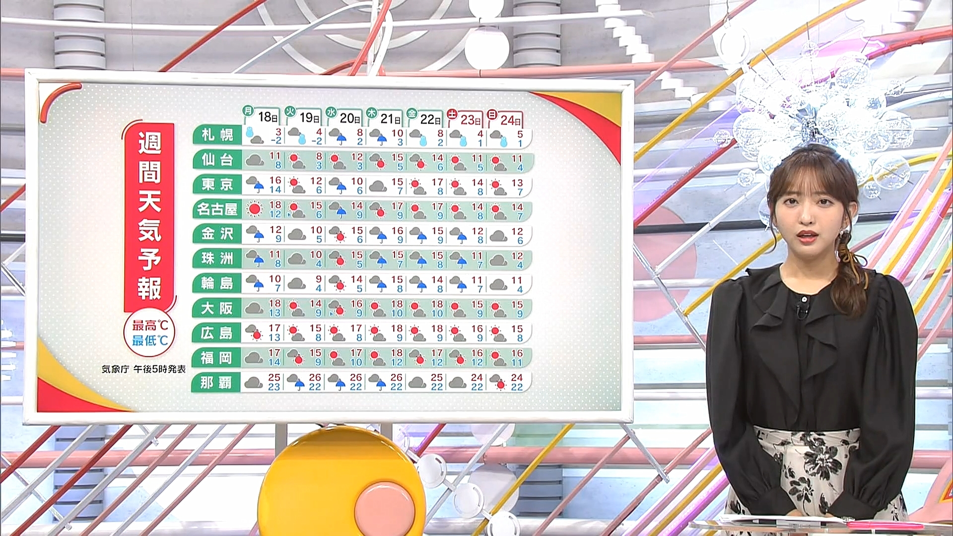 藤本万梨乃アナの画像集 vol.245